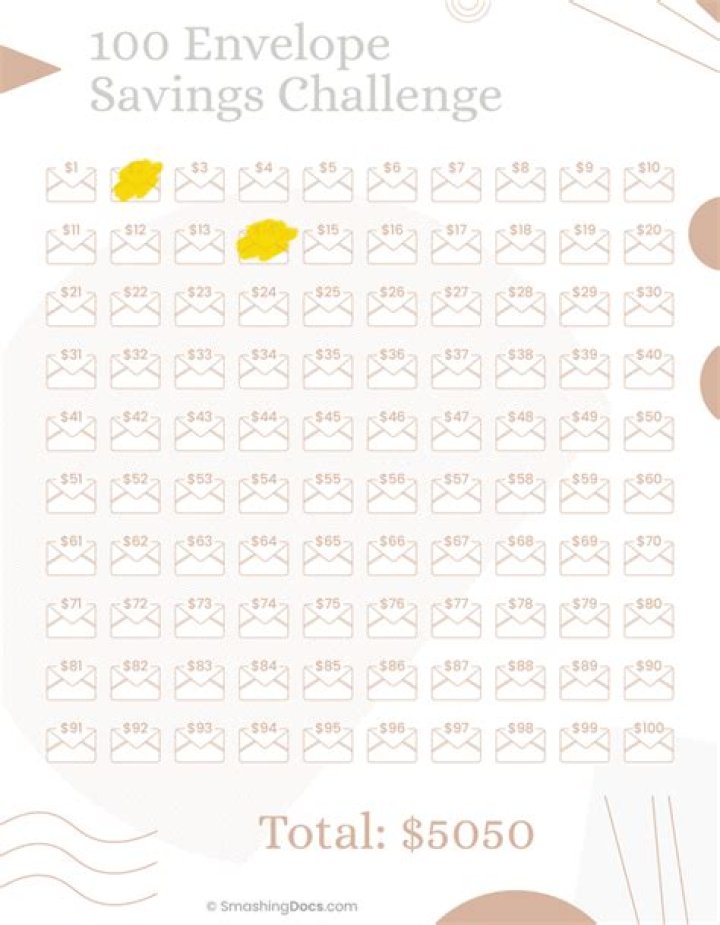 Unlocking the Secrets of the 100 Envelope Savings Challenge