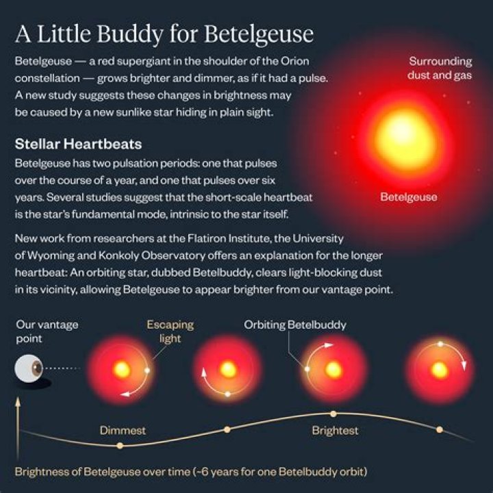 Unraveling the Mystery of Betelgeuse Pronunciation