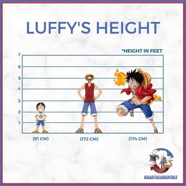 Unraveling the Mystery of Luffy’s Height