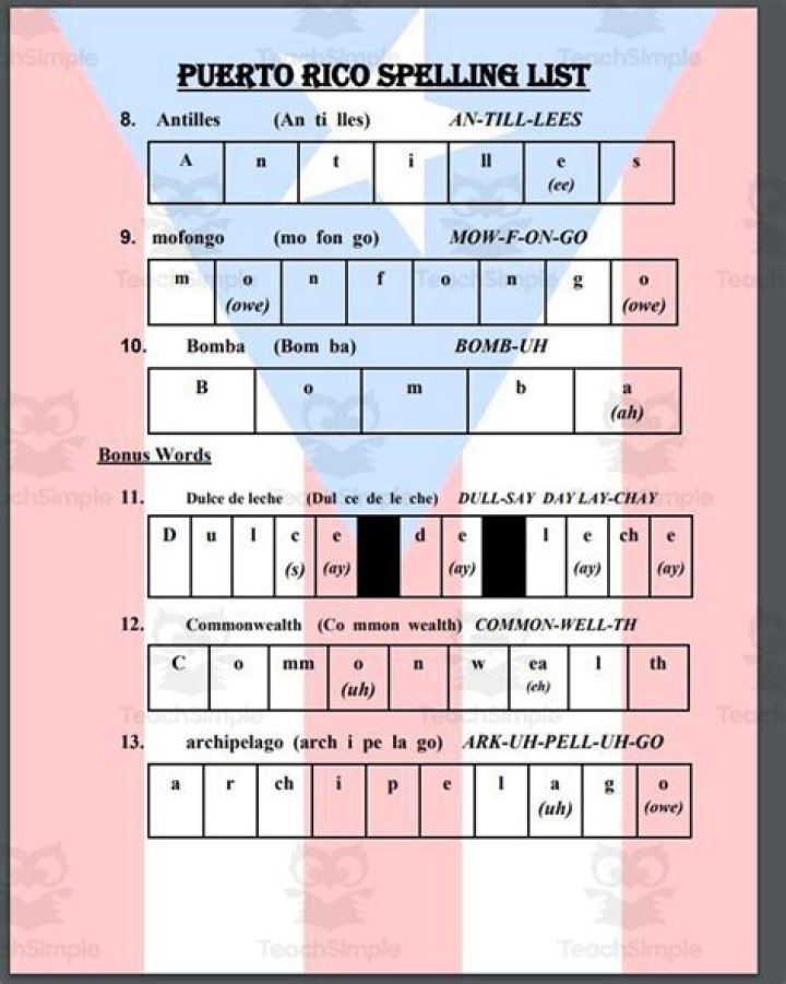 Unraveling the Spelling of Puerto Rico