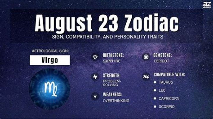 Unveiling the 23rd August Personality: Traits, Celebrities, and Insights