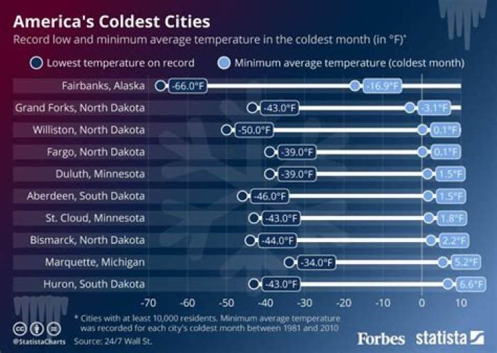 Unveiling the Coldest Month in Albuquerque: A Comprehensive Guide