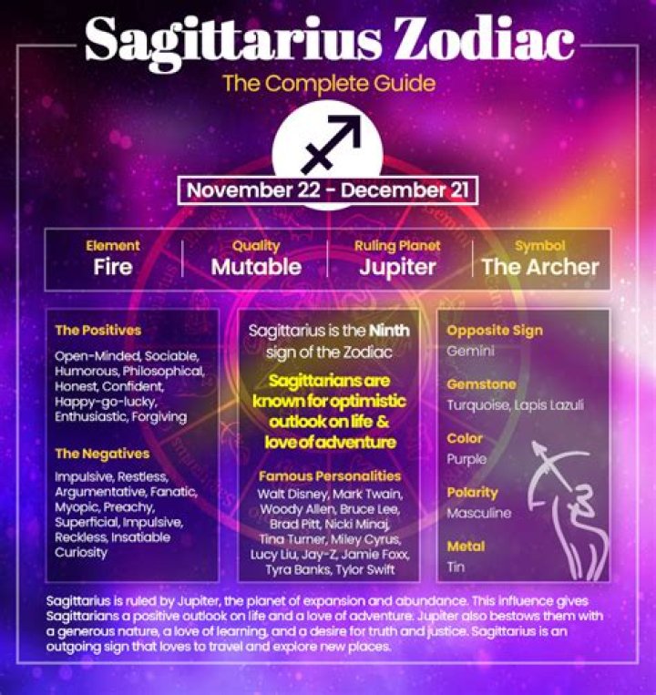Unveiling the Depths of Sagittarius Personality Male: A Comprehensive Guide