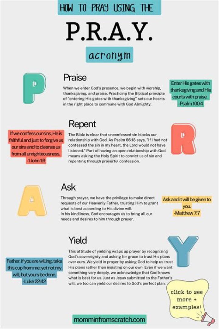 Unveiling the Meaning of "Pray Tell"