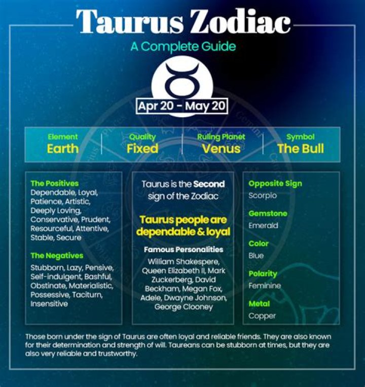 Unveiling the Mysteries of April 28 Zodiac: A Comprehensive Guide to Taurus Traits, Compatibility, and More
