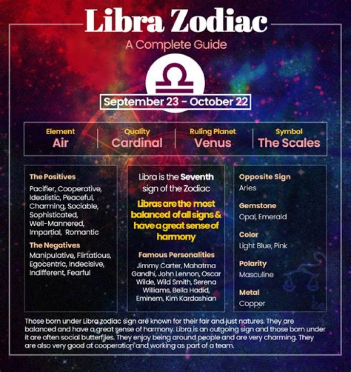 Unveiling the Mysteries of October 8 Zodiac: A Deep Dive into Libra Traits
