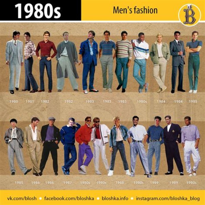 Unveiling the Vibrant World of 1980s Men Fashion