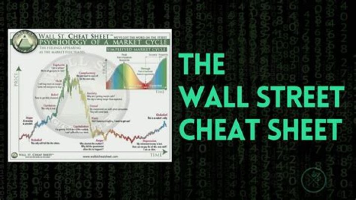 Unveiling the Wall Street Psychology: A Comprehensive Chart for Success