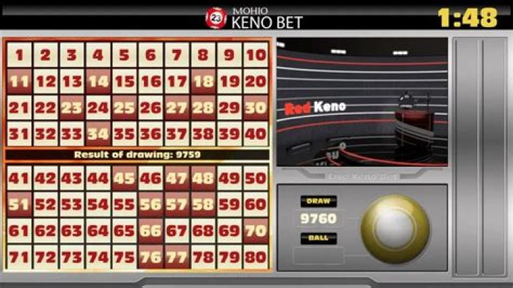 Unveiling the World of Big Red Keno Characters: A Comprehensive Guide