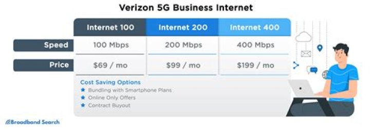 Verizon High-Speed Internet vs FiOS: The Ultimate Guide for Your Connectivity Needs