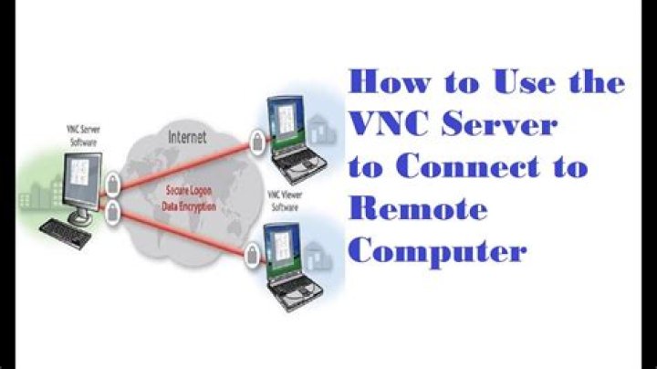 VNC Connect IoT Free: A Comprehensive Guide to Remote Access Solutions