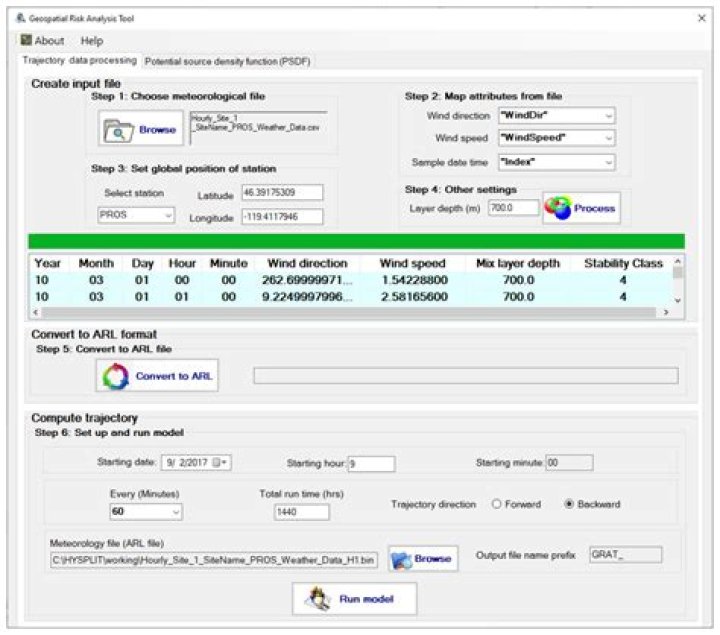 VNC IoT Free: A Comprehensive Guide to Unlocking the Potential of Free IoT Solutions