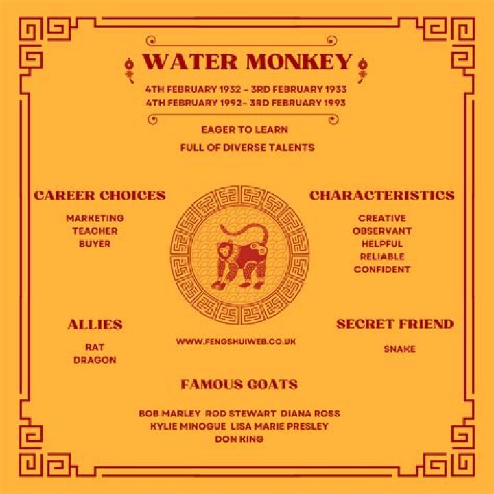 Water Monkey Chinese Zodiac: Unveiling the Traits, Compatibility, and Secrets of This Unique Sign