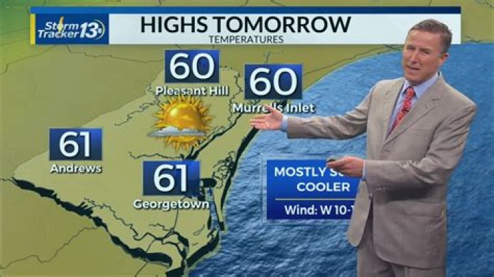 WBTW Myrtle Beach: Your Ultimate Guide to News, Weather, and Entertainment