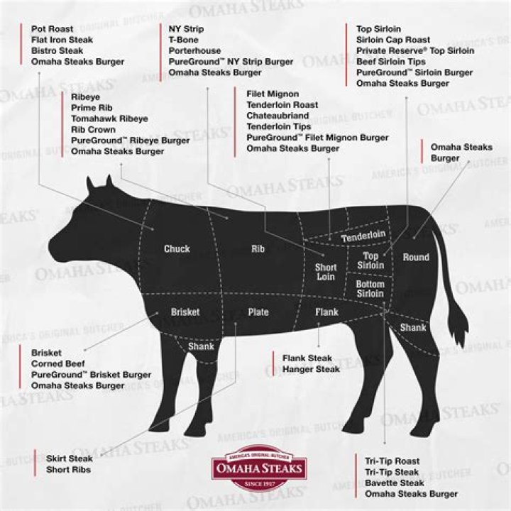 What Are Porterhouse Steaks: A Comprehensive Guide to This Premium Cut of Beef