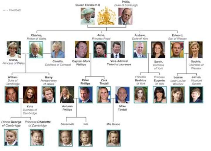 What Are the British Royals Last Name? Unveiling the Royal Family's Surname