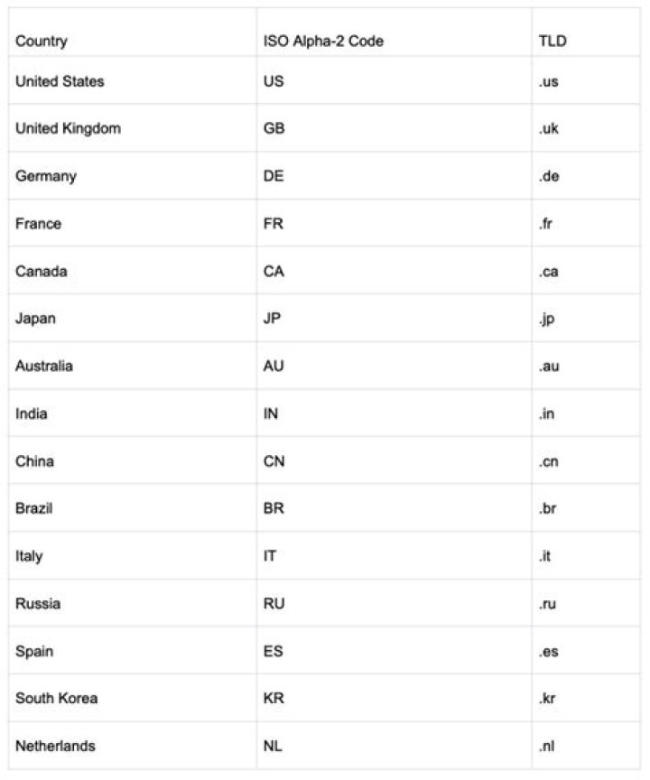 What Country Code is 63? A Comprehensive Guide to Understanding Country Codes