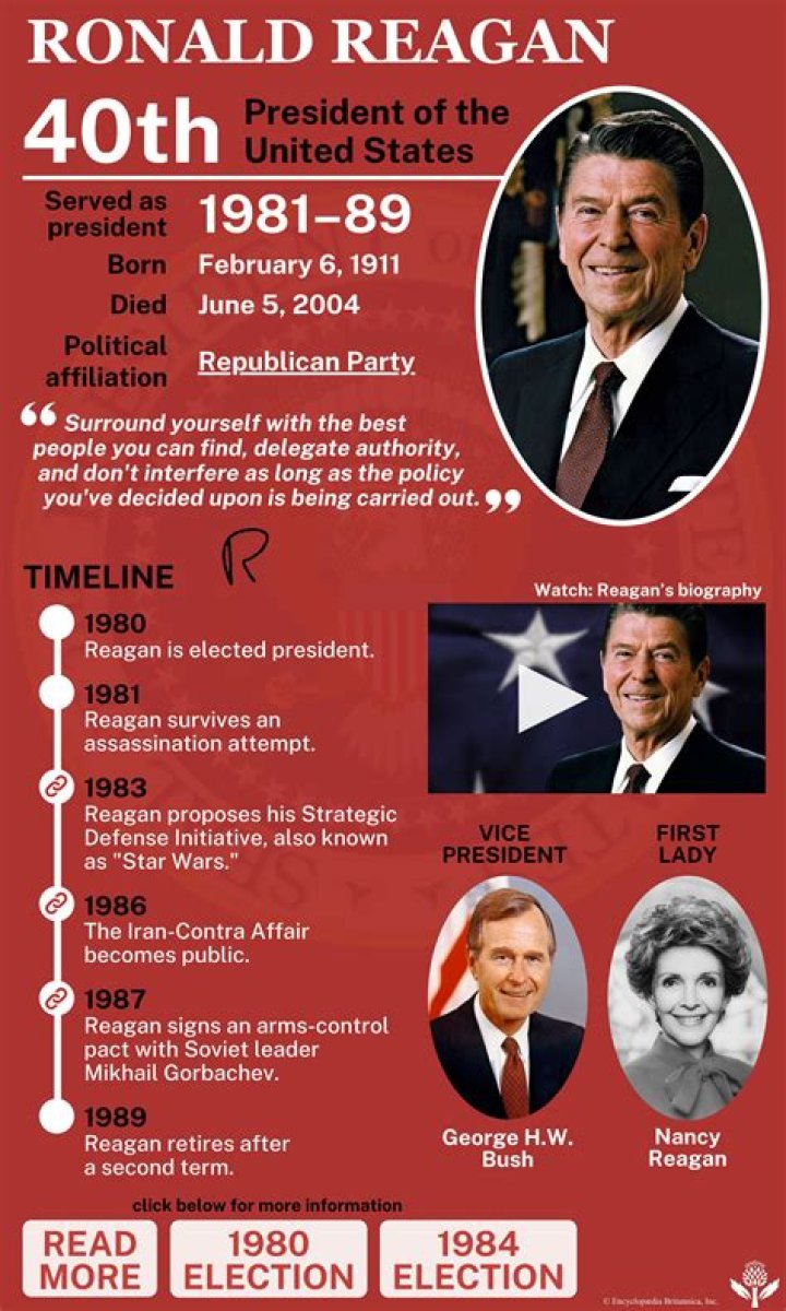 What Date Did Reagan Become President? A Comprehensive Overview