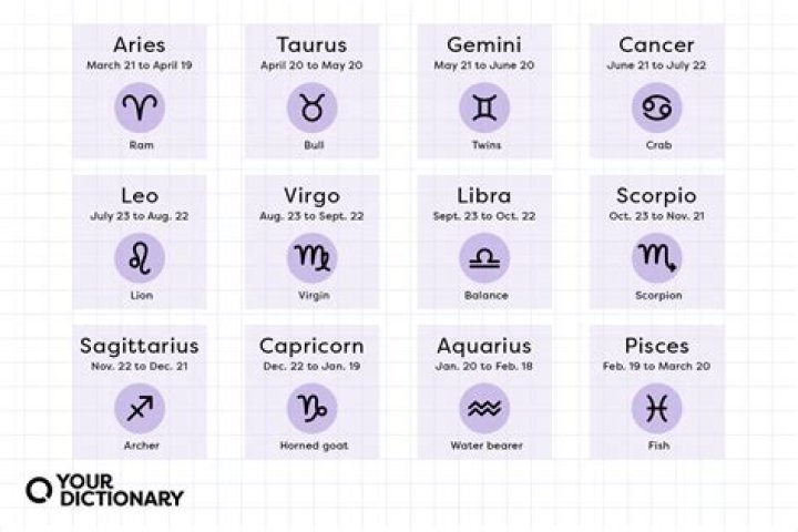 What Dates Are Pisces: Discovering the Mystical Traits of This Zodiac Sign