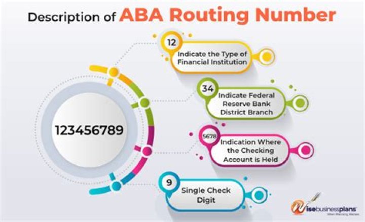 What Does ABA in Banking Stand For? A Comprehensive Guide