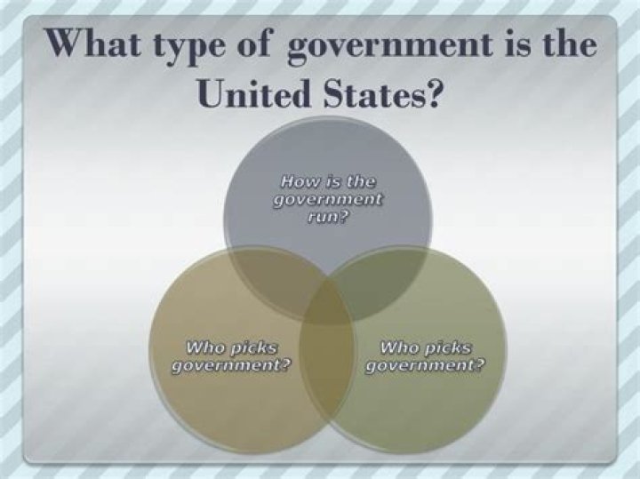 What Form of Government Does the United States Have?