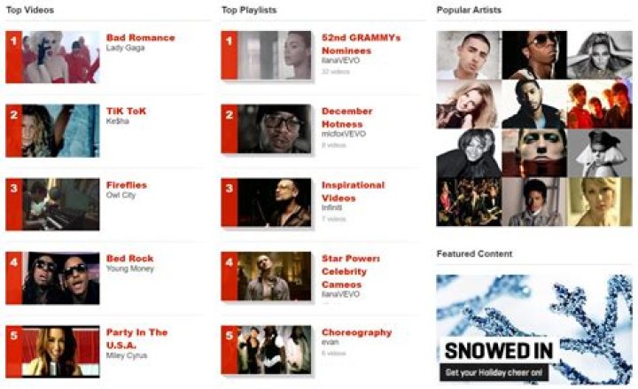 What Happened to VEVO: A Comprehensive Analysis