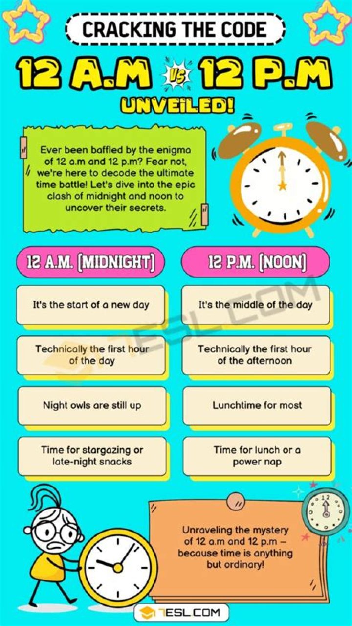 What is 12pm? A Comprehensive Guide to Understanding Midday and Its Importance