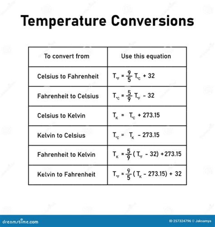 What is 37.5 Celsius in Fahrenheit? A Comprehensive Guide to Temperature Conversion