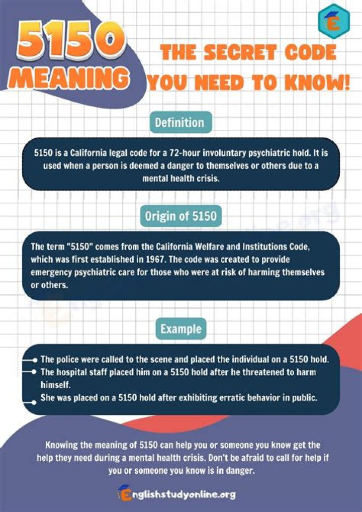 What is 5150 Mean? Exploring the Significance and Applications