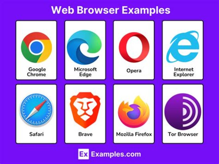 What is a Web Browser? A Comprehensive Guide to Understanding and Choosing the Best