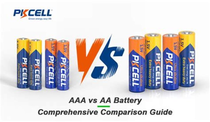 What is AA Battery Voltage? A Comprehensive Guide to Understanding AA Batteries