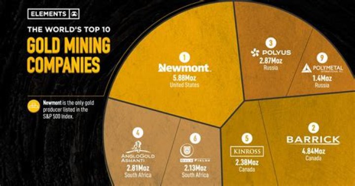 What is Barrick Gold: A Comprehensive Guide to the World's Leading Gold Mining Company