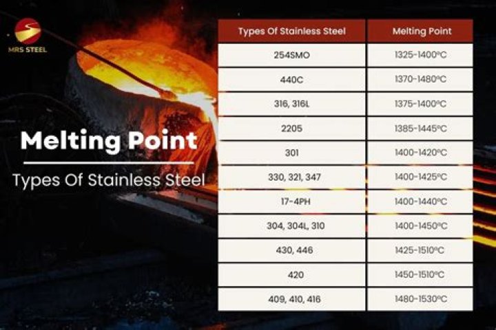 What is Steel Melting: A Comprehensive Guide to Understanding the Process