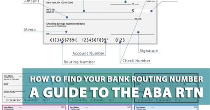 What is the ABA Number for a Bank: A Comprehensive Guide
