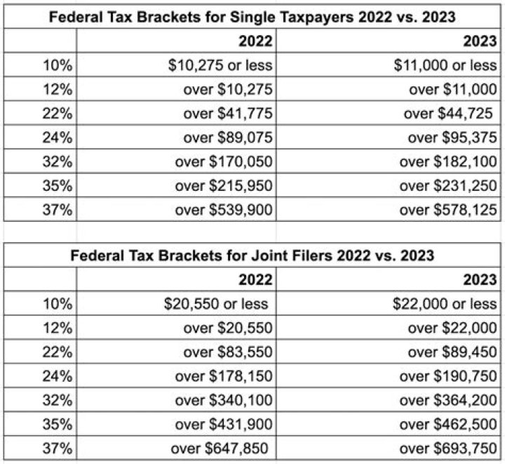 What is the Tax for LA County: A Comprehensive Guide to Understanding Local Taxes