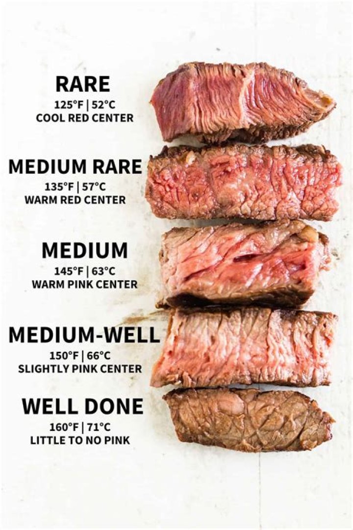 What Temp is Medium Rare: The Ultimate Guide to Perfectly Cooked Meat
