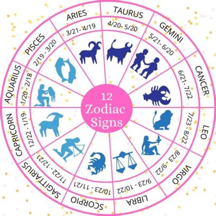 What Zodiac Sign is February 12? Discover Your Star Sign and Cosmic Influence