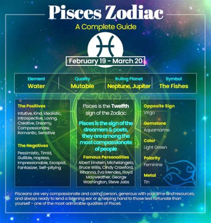 What Zodiac Sign is February 20: A Comprehensive Guide to Pisces Traits and Characteristics