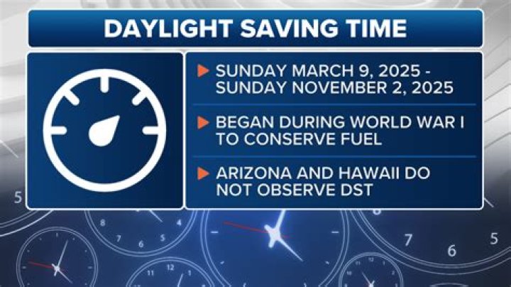 When Does the Daylight Saving Time Begin and End? A Comprehensive Guide
