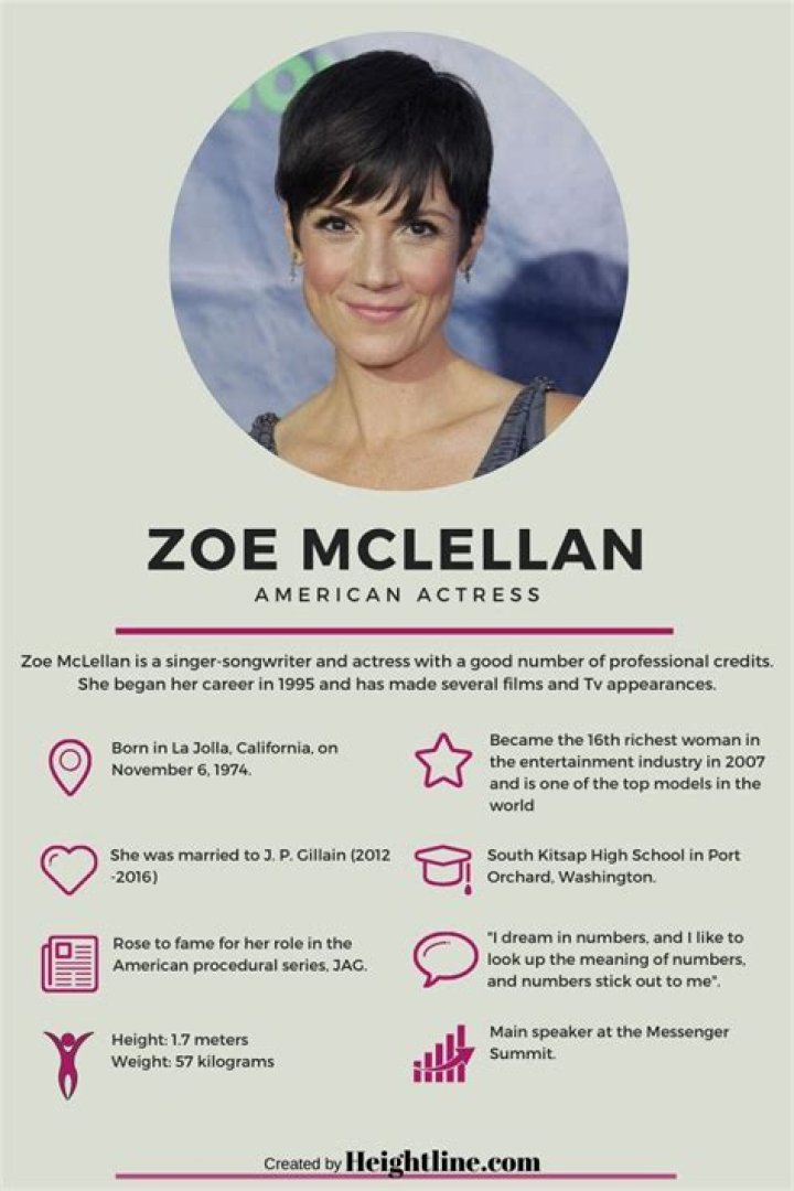 Where Is Zoe McLellan Today? Discovering the Life and Journey of a Remarkable Actress