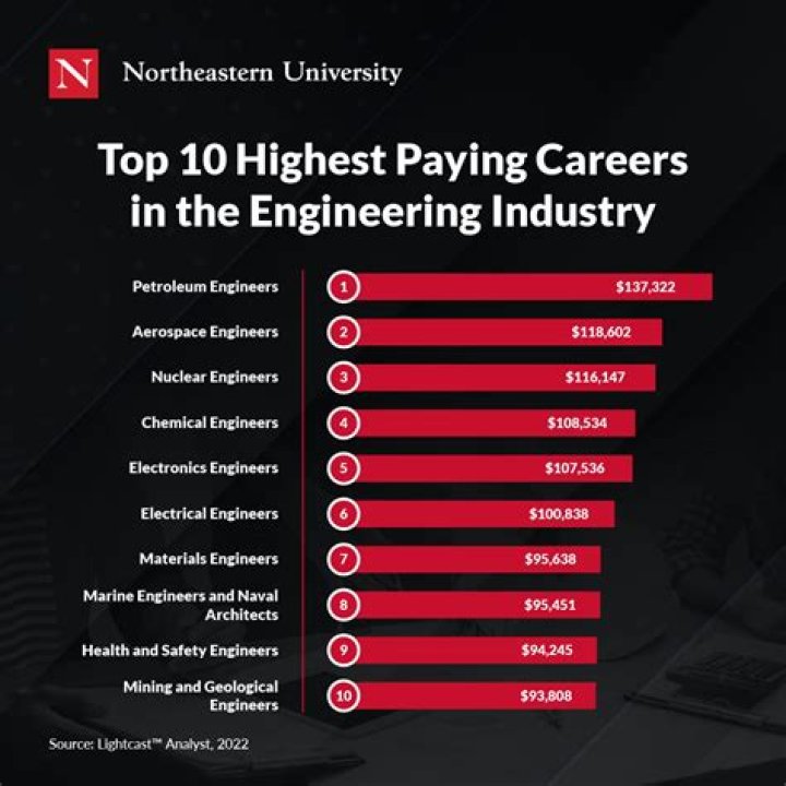 Which Profession Makes the Most Money: A Comprehensive Guide to High-Income Careers