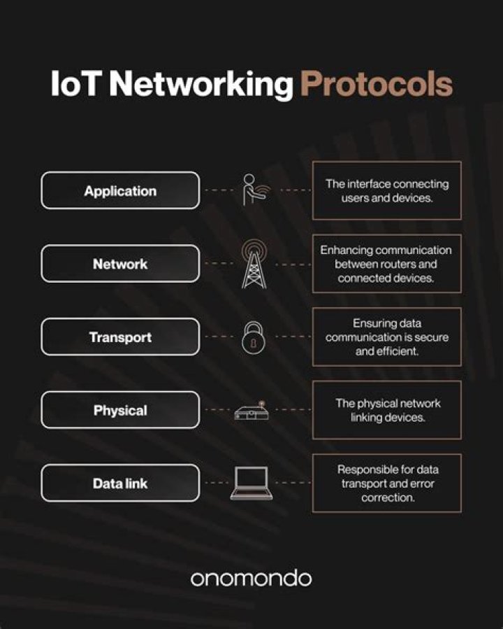 Which Protocol is Used to Remote Login into Raspberry Pi? A Comprehensive Guide