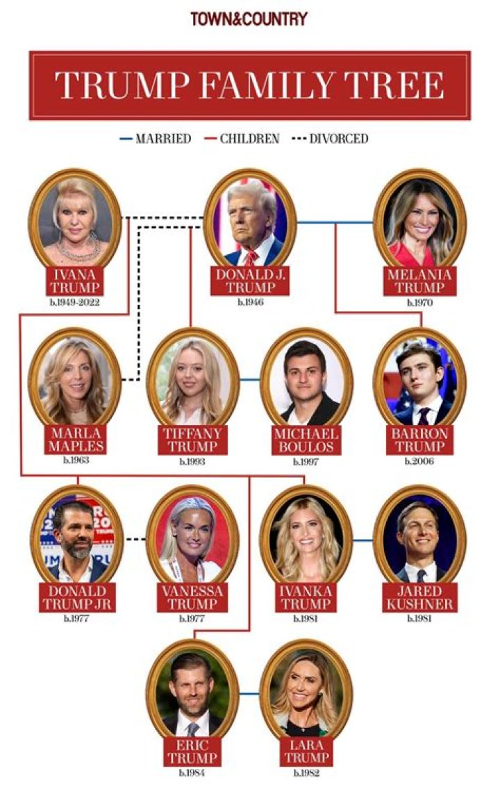 Who Are Trump's Children: A Comprehensive Guide to Donald Trump's Offspring