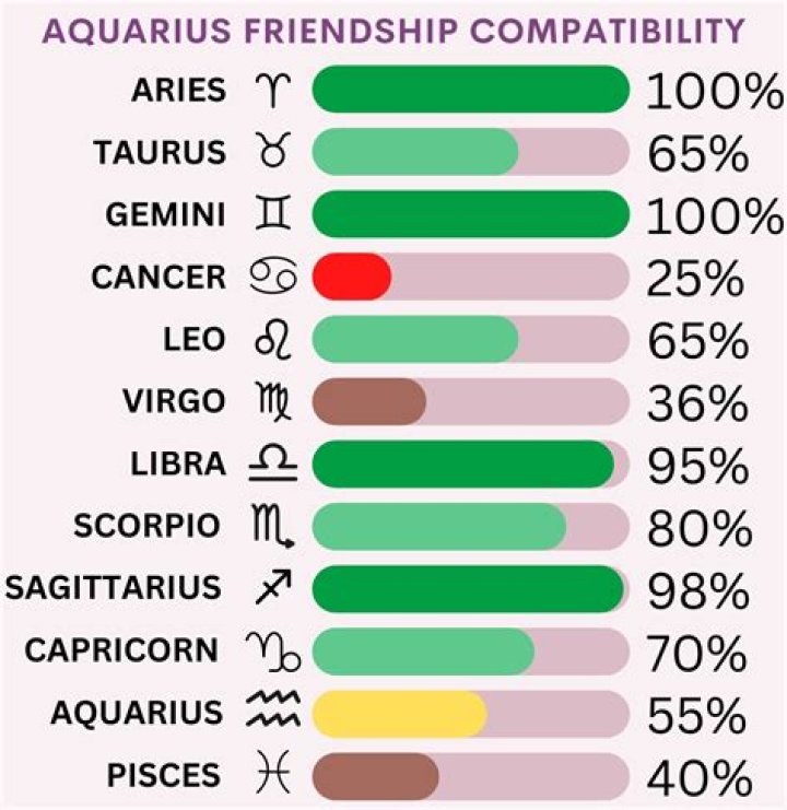 Who Taurus Are Compatible With: A Comprehensive Guide
