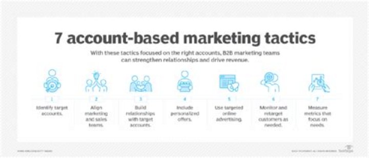 Why ABM is Important: Unlocking Business Growth Through Account-Based Marketing