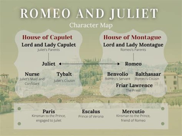 Why Are Romeo and Juliet Both Perseverance?