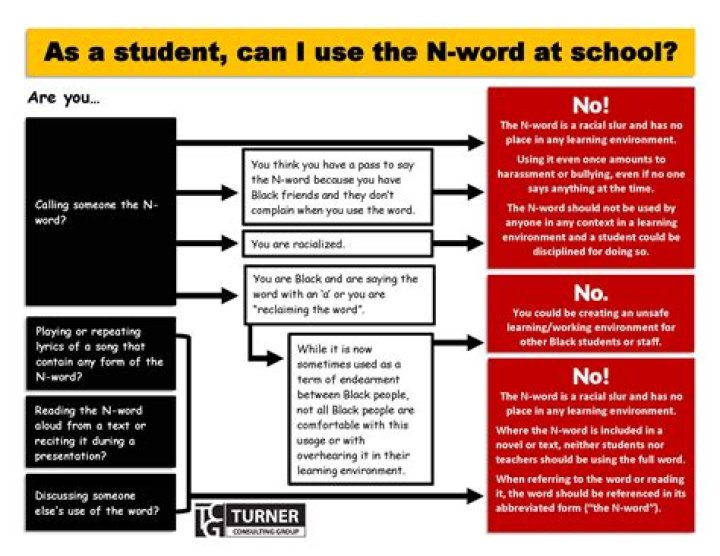 Why Mexican Can Say the N-Word: A Comprehensive Exploration