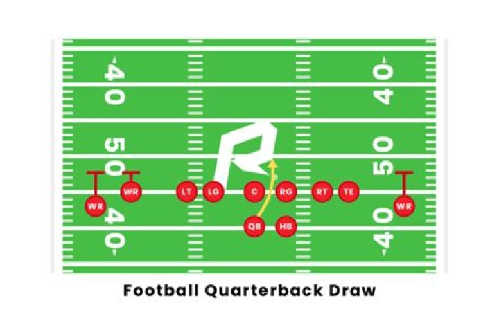 Why the Bills Need a Strong QB: A Comprehensive Analysis of the Quarterback Position