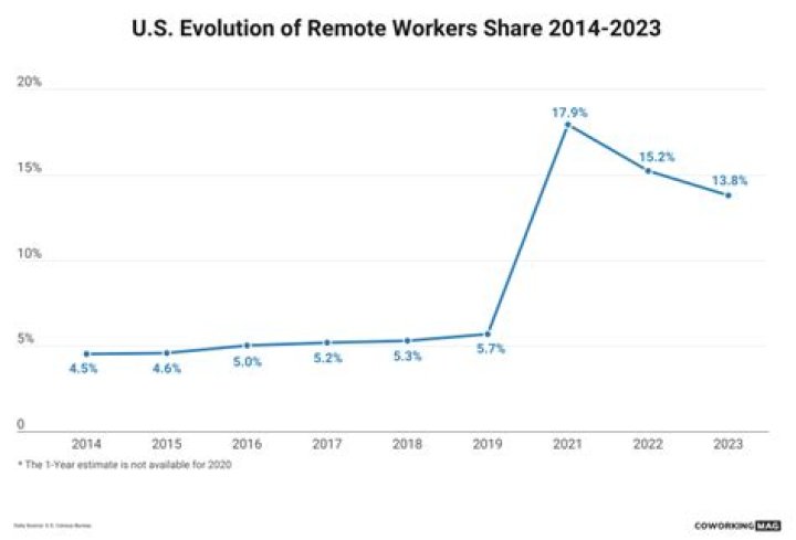 Work Nudes: The Rise of Remote Work in the Modern Era