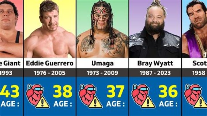 WWE Wrestlers That Died: A Tribute to Legends Lost